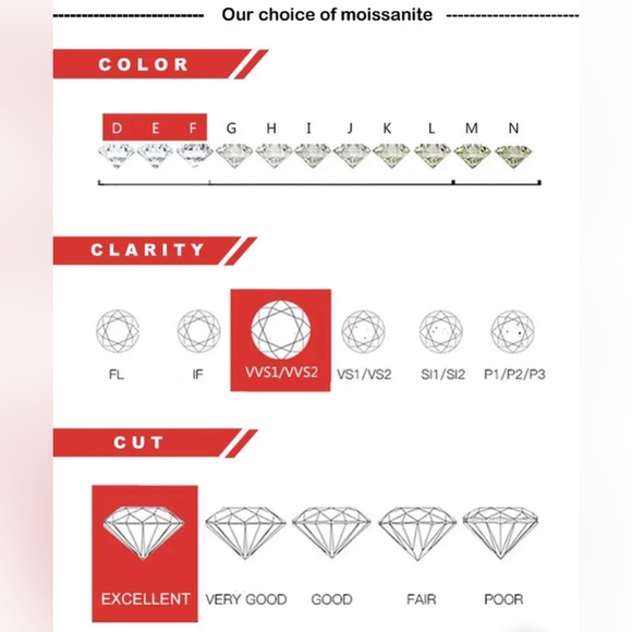 Certified 1 Ct  Moissanite Diamond Top Quality 18K Yellow Gold Pendant Necklace - Picture 9 of 14